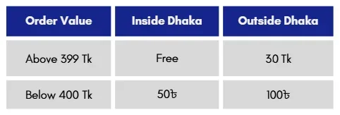 Neela Shipping Chart